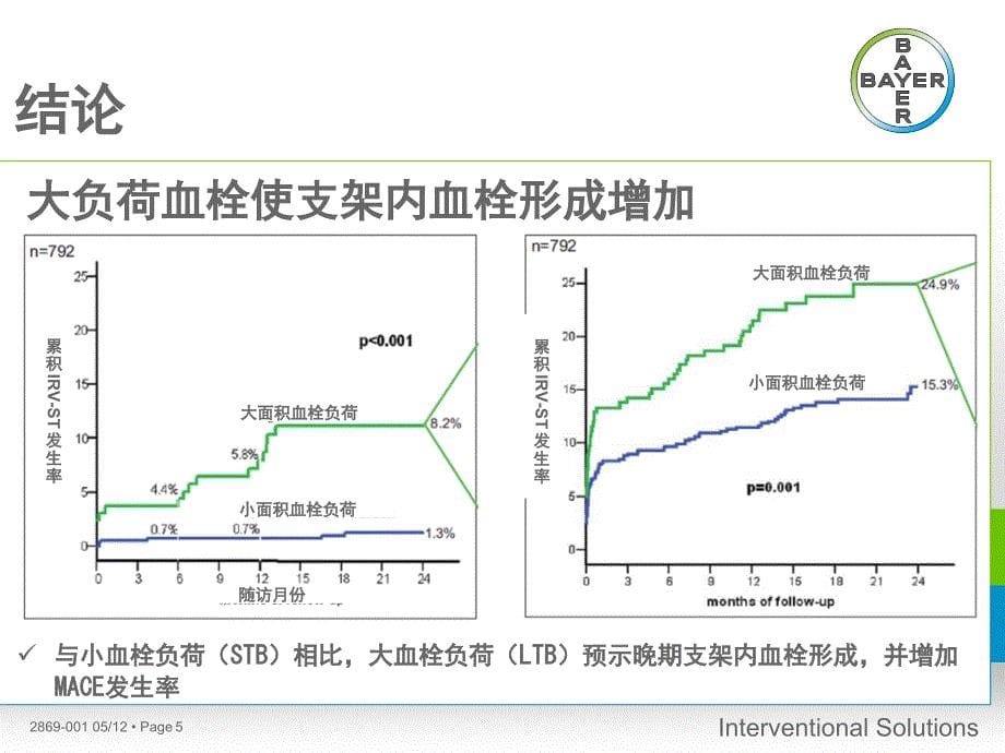 AngioJet产品介绍课堂PPT_第5页