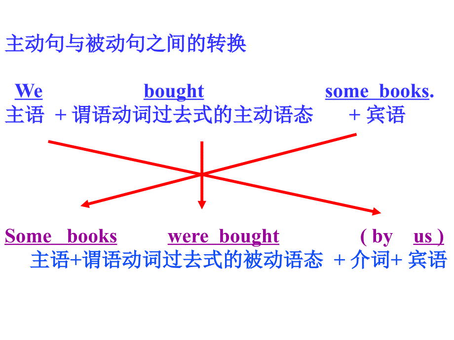 被动语态讲解_第4页