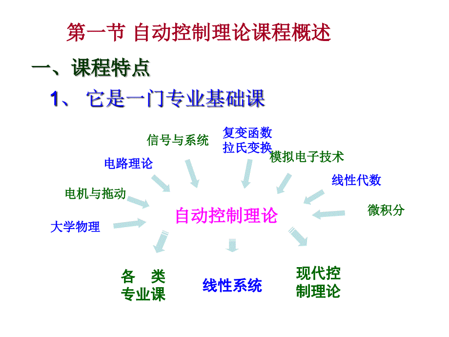 自动控制理论第一讲课件_第2页