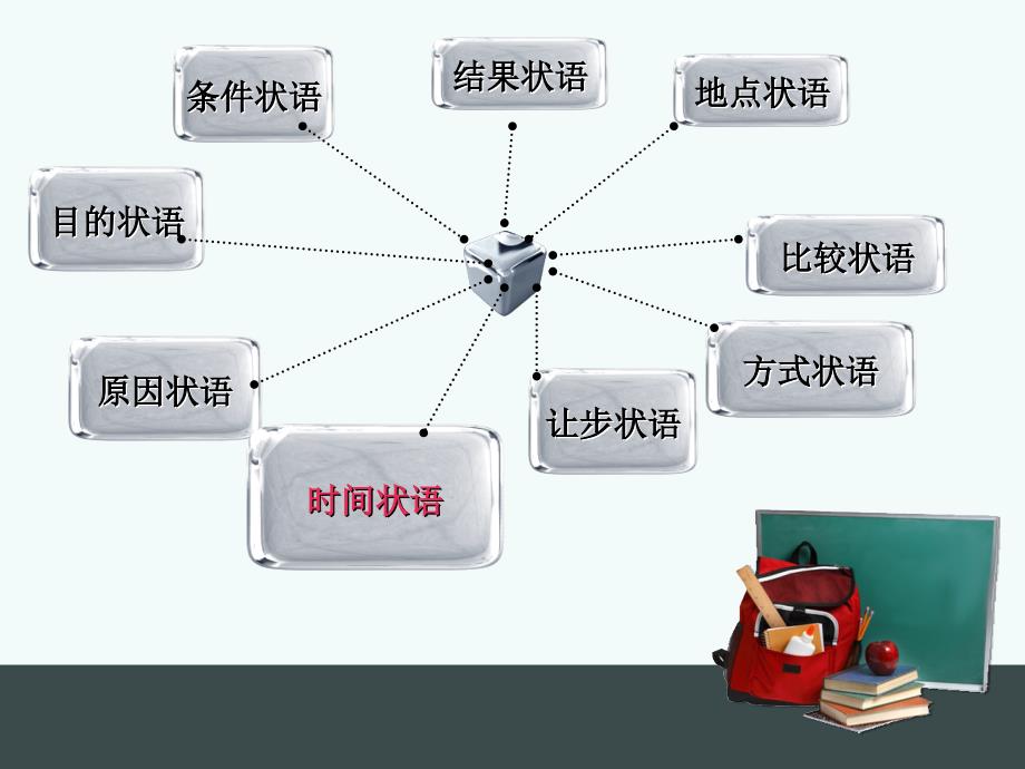 《时间状语从句》PPT课件.ppt_第2页