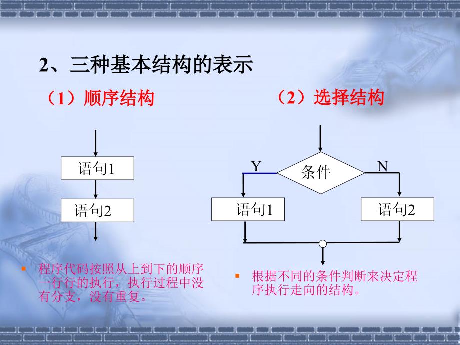 vb程序的三种基本结构.ppt_第3页