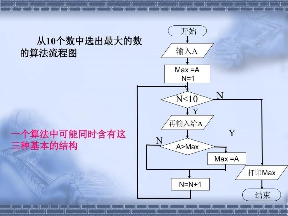 vb程序的三种基本结构.ppt_第5页