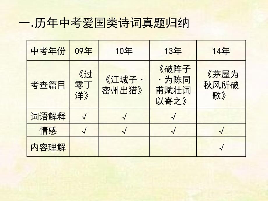 爱国类诗词赏析定稿_第3页