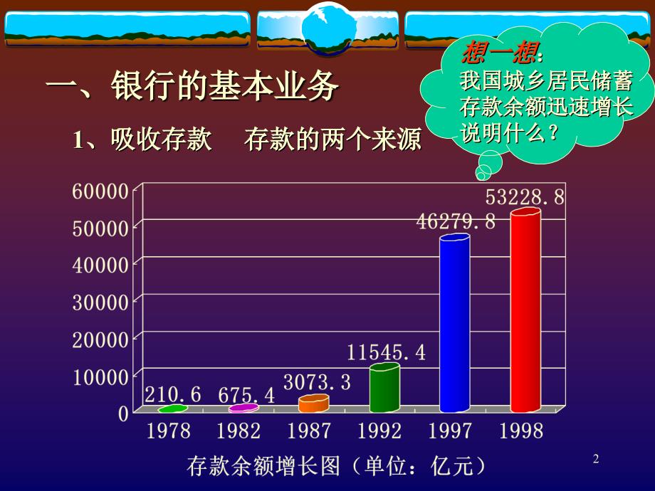 银行基本业务介绍PPT优秀课件_第2页