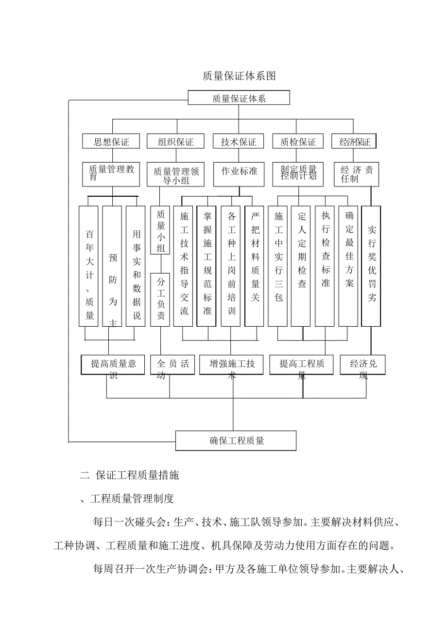 医院工程质量安全保证体系及措施_第2页