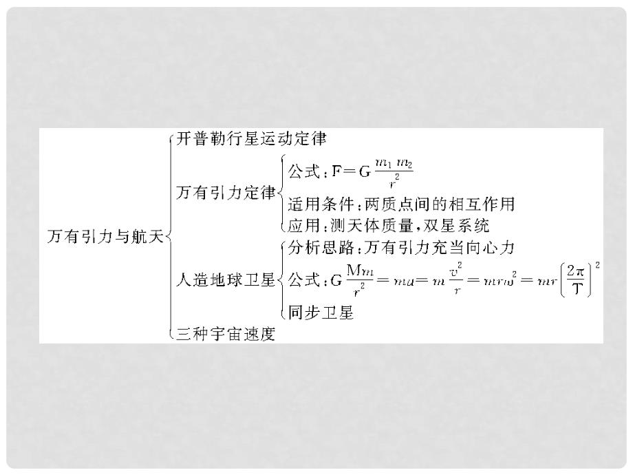 高考物理大一轮精讲（夯实必备知识+精研疑难要点+提升学科素养）4.1 曲线运动课件_第3页