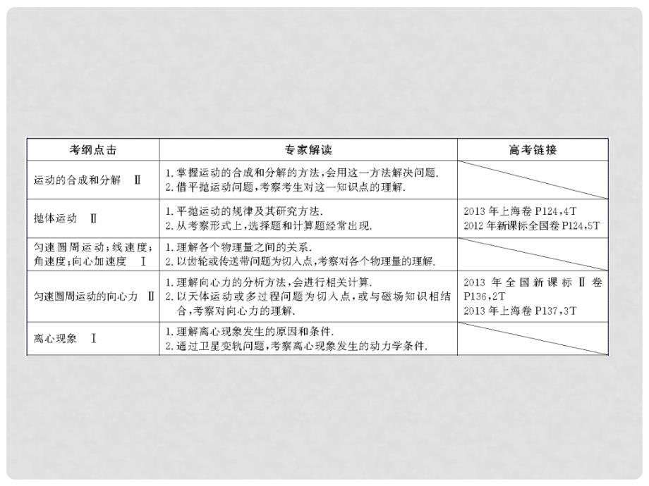 高考物理大一轮精讲（夯实必备知识+精研疑难要点+提升学科素养）4.1 曲线运动课件_第4页