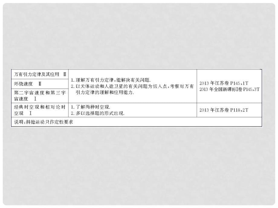 高考物理大一轮精讲（夯实必备知识+精研疑难要点+提升学科素养）4.1 曲线运动课件_第5页