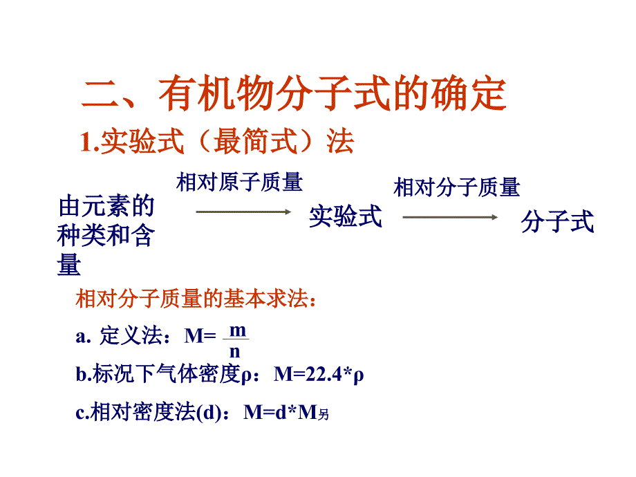 有机化合物分子式的结构与分类.ppt_第4页