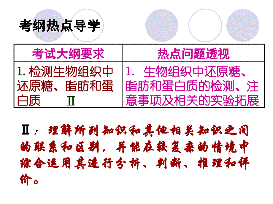 生物：《检测生物组织中糖类、脂肪和蛋白质》课件(新人教版必修1)_第2页