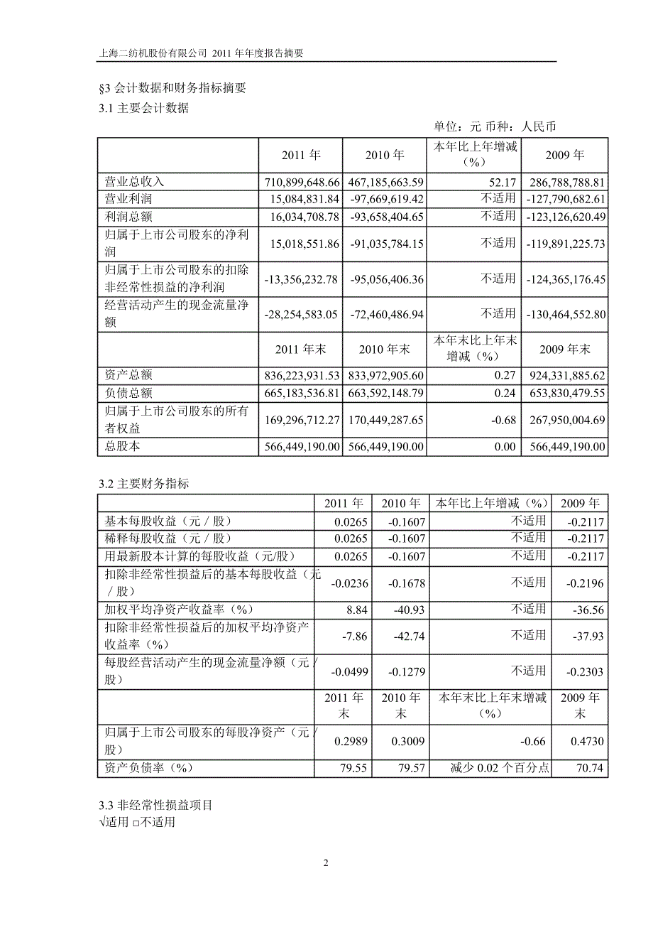 600604ST二纺年报摘要_第2页