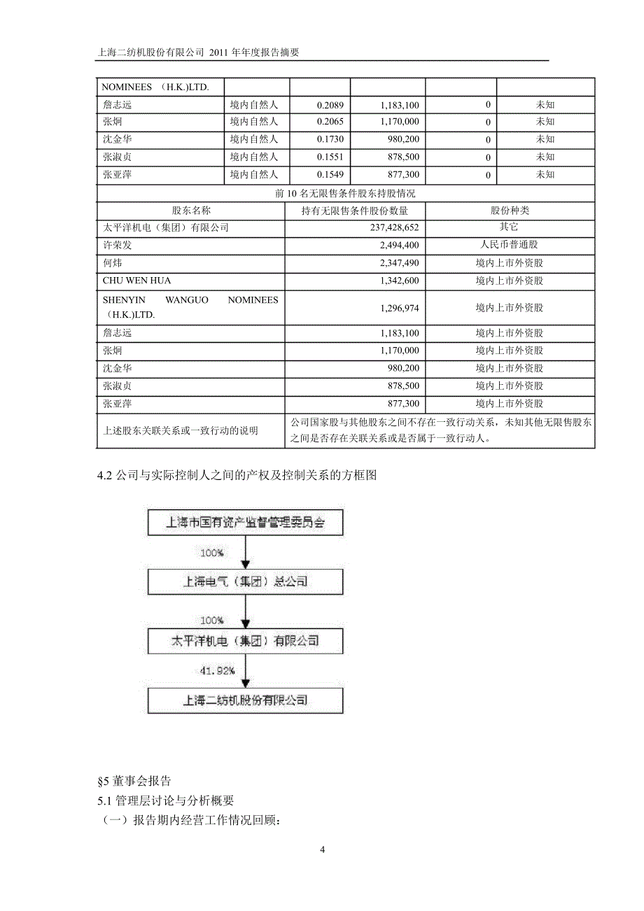 600604ST二纺年报摘要_第4页