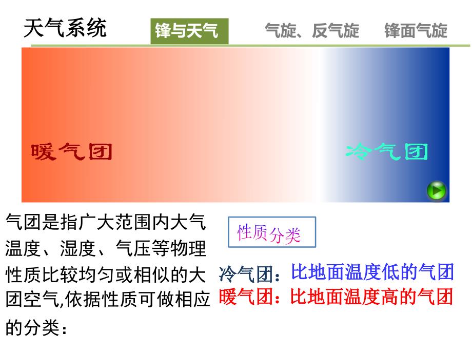 《常见天气系统》PPT课件_第2页