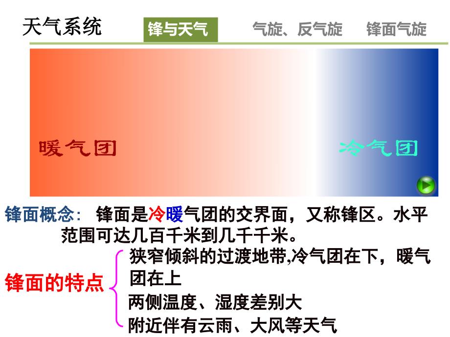 《常见天气系统》PPT课件_第3页