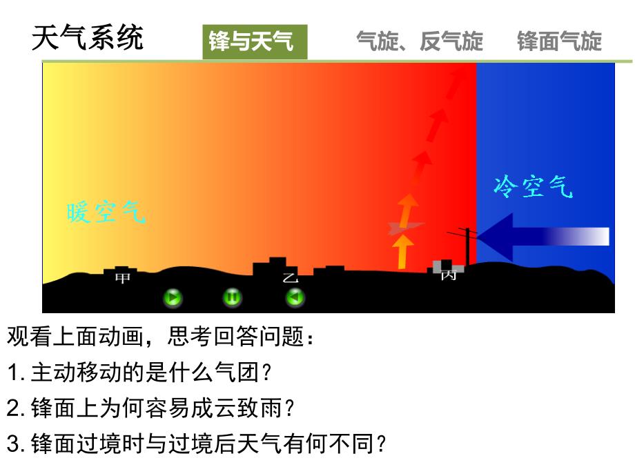 《常见天气系统》PPT课件_第4页