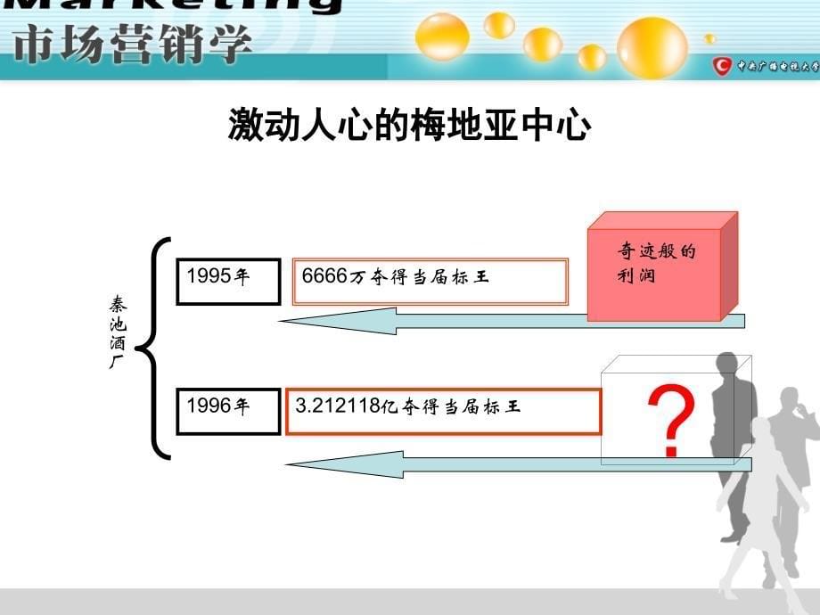 企业业务流程管理规范化_第5页