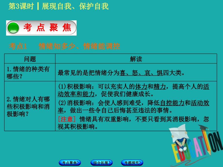 七年级 第三课时 展现自我、保护自我 人民版_第2页