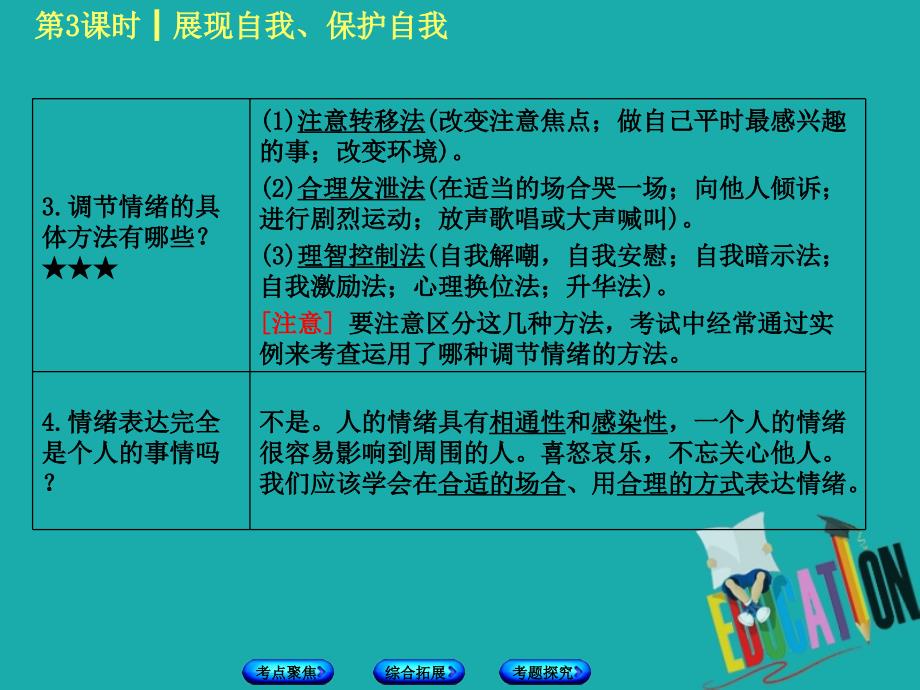 七年级 第三课时 展现自我、保护自我 人民版_第3页