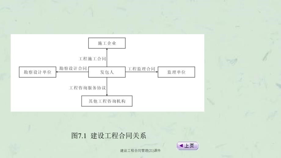 建设工程合同管理21课件_第5页