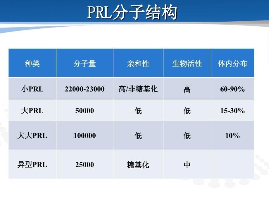 高泌乳素血症治疗_第5页