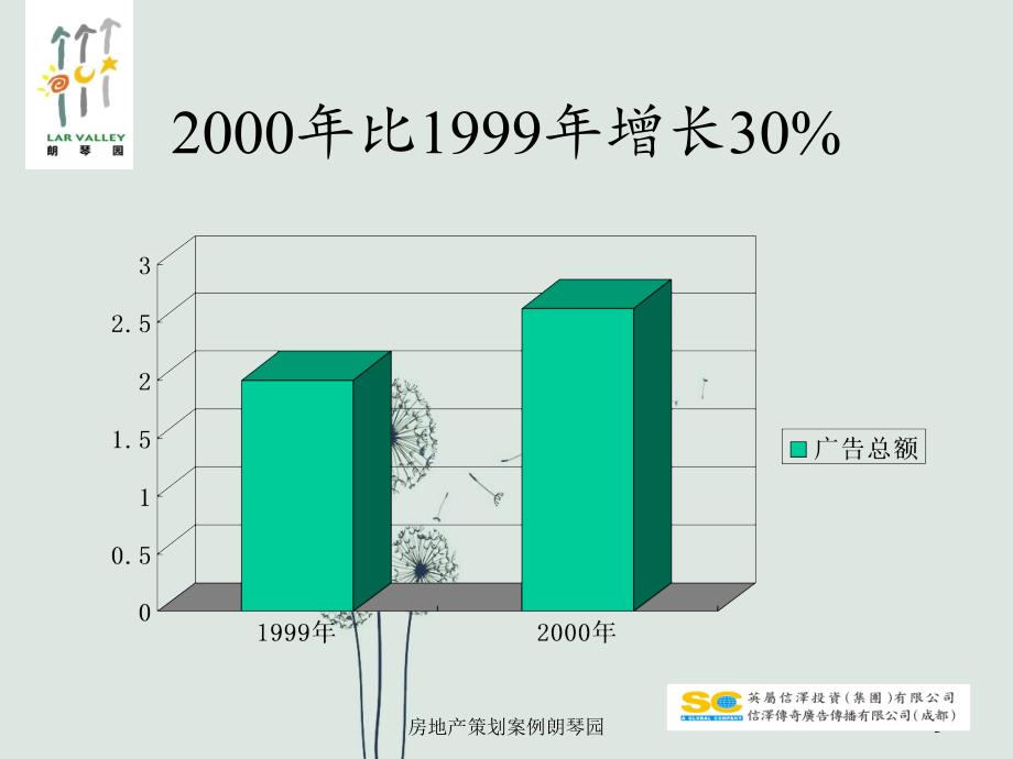 房地产策划案例朗琴园_第3页