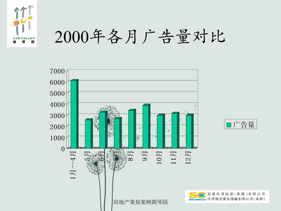 房地产策划案例朗琴园_第4页