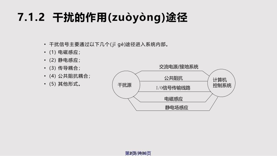 ch计算机控制系统的抗干扰技术实用实用教案_第2页