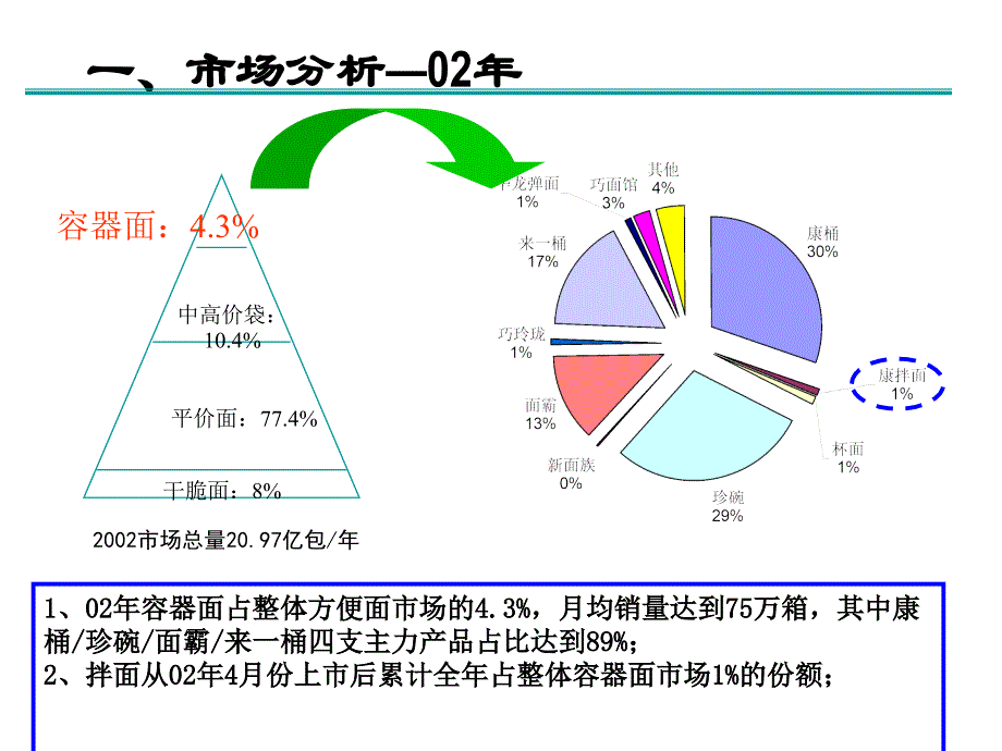 康师傅拌面－2003夏季推广说明_第4页