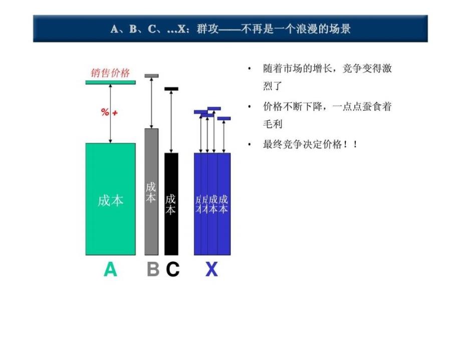 海尔精益生产训_第4页