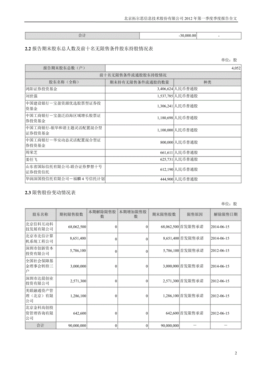 拓尔思第一季度报告全文_第2页