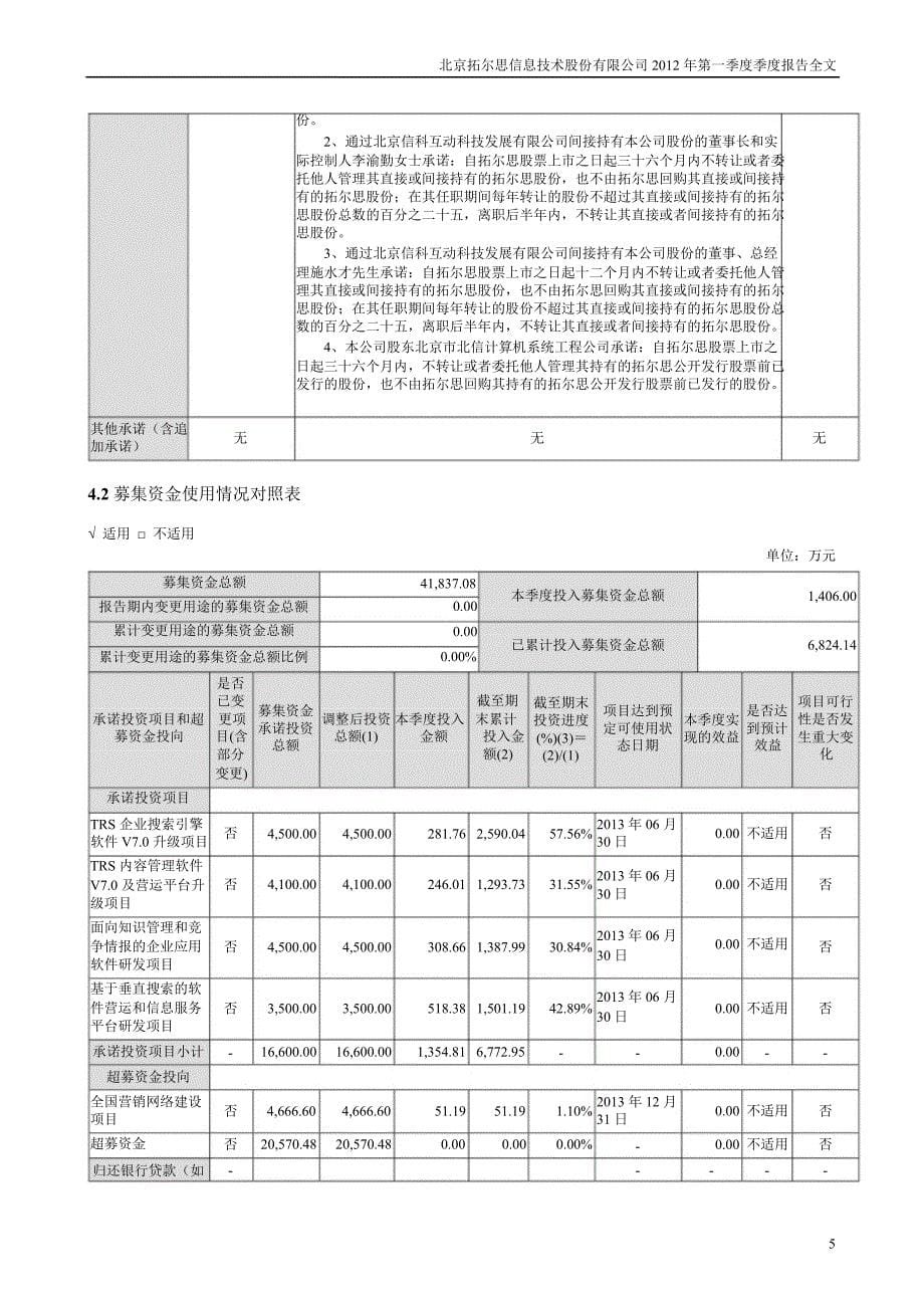 拓尔思第一季度报告全文_第5页