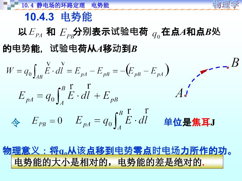 大学物理：10-4 静电场的环路定理电势能_第4页