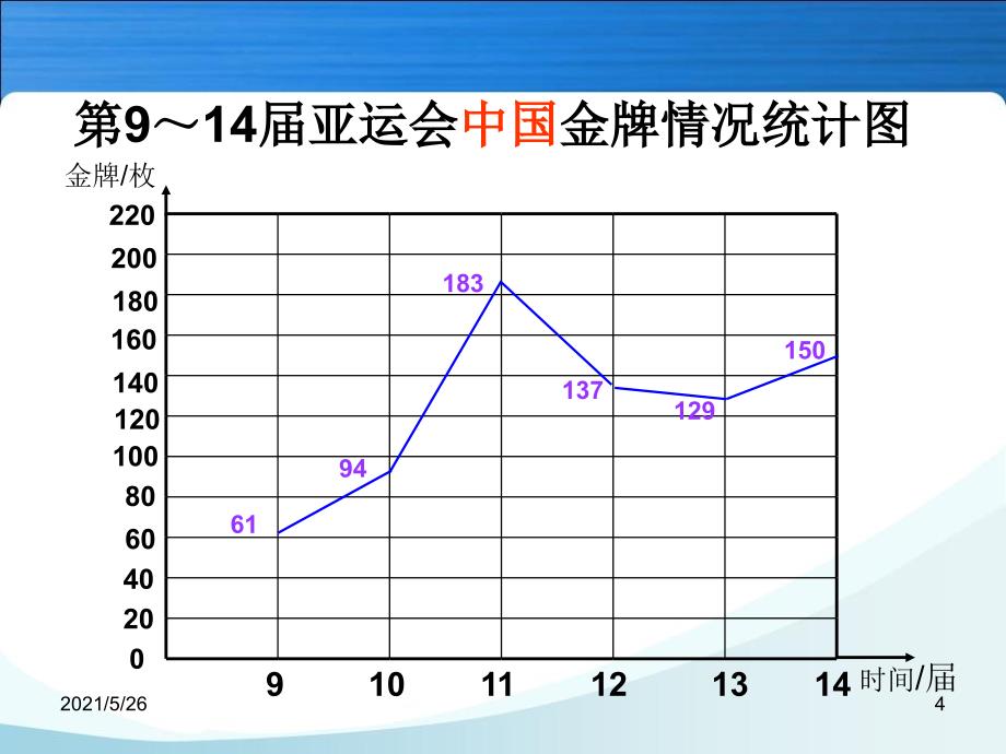 人教版五年级数学下册第六单元复式折线统计图PPT优秀课件_第4页