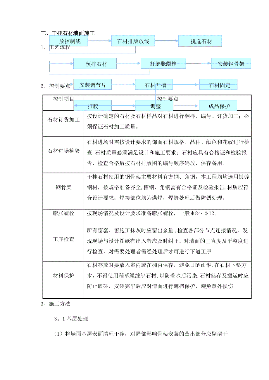 干挂石材墙面施工工艺_第1页