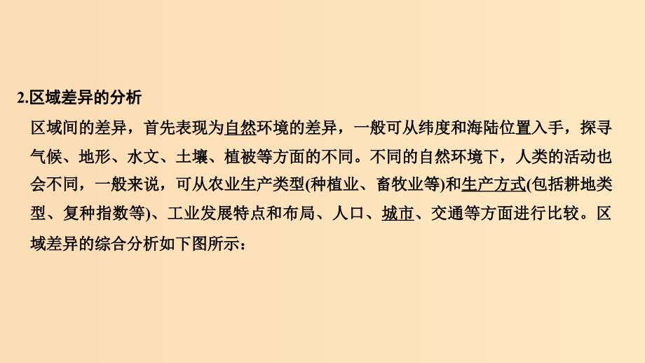 2019版高考地理二轮专题复习 第四部分 考前冲刺记忆 16 区域地理特征与地理基础底图课件.ppt_第4页