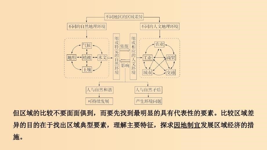 2019版高考地理二轮专题复习 第四部分 考前冲刺记忆 16 区域地理特征与地理基础底图课件.ppt_第5页