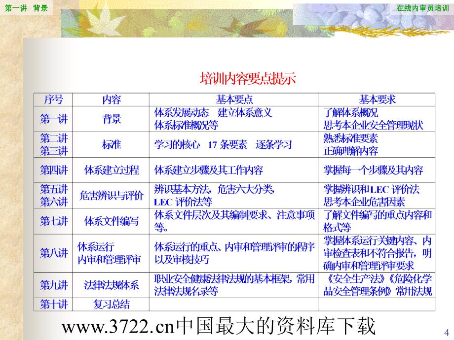 职业安全健康管理体系在线内审员培训班.ppt_第4页