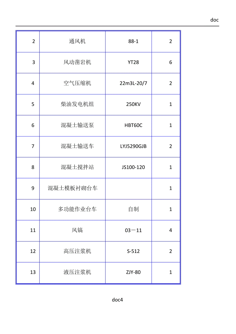 Ⅴ级围岩开挖施工方案_第4页