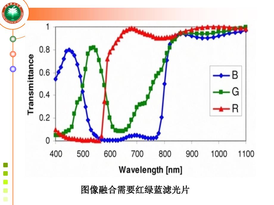 光学薄膜及其应用解析ppt课件_第4页