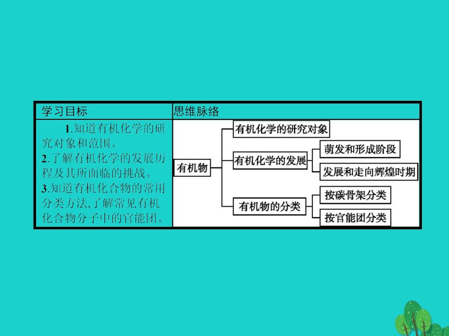 2023-2023学年高中化学 第一章 有机化合物的结构与性质 1.1.1 有机化学的发展 有机化合物的分类课件 鲁科版选修5_第4页