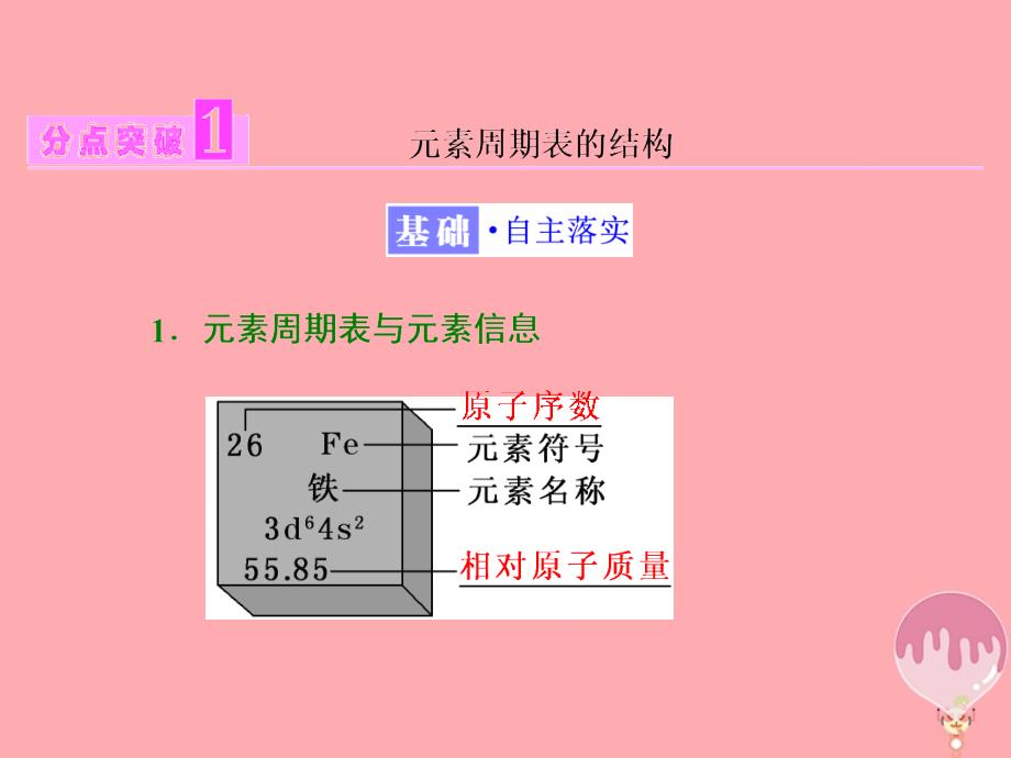 2023-2023学年高中化学 第1章 原子结构与元素周期律 第2节 元素周期律和元素周期表（第2课时）元素周期表课件 鲁科版必修2_第3页