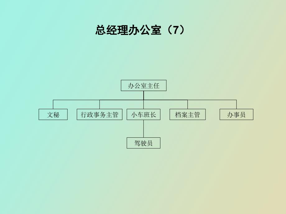 组织结构图终稿_第2页