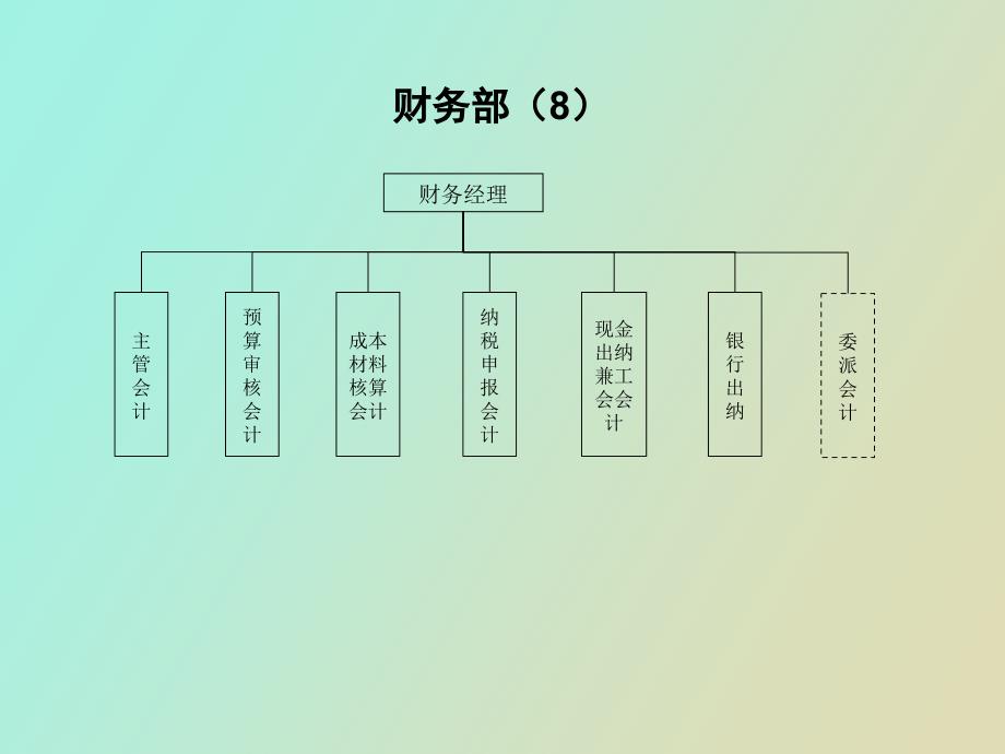 组织结构图终稿_第3页