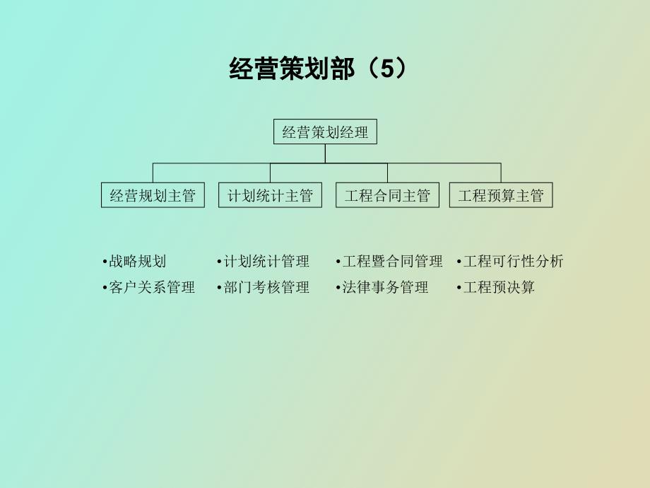 组织结构图终稿_第4页