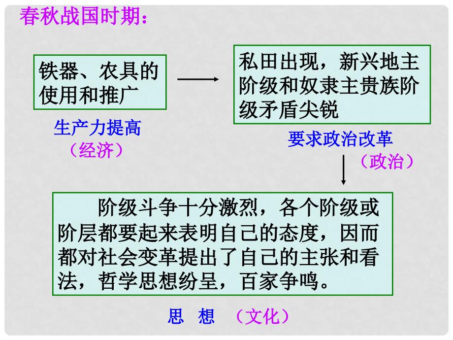 3.1自己时代精神上的精华朱志华_第3页