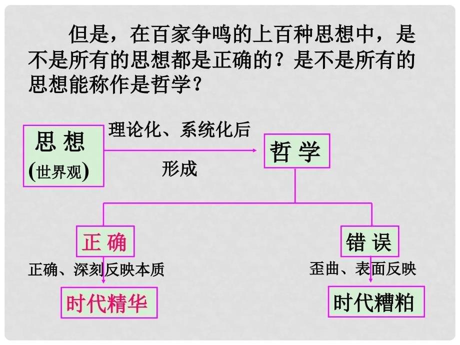 3.1自己时代精神上的精华朱志华_第5页