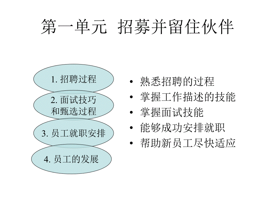 资源与运营管理通用管理能力基础级.ppt_第3页