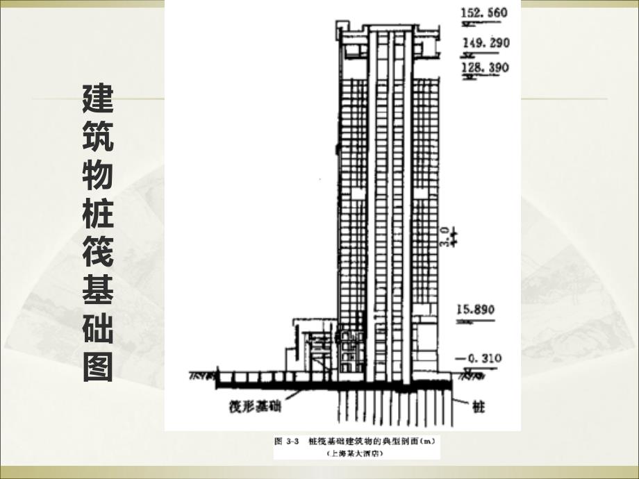 柱下条形基础筏形基础和箱形基础_第3页