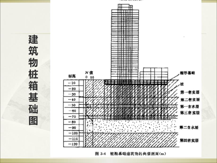 柱下条形基础筏形基础和箱形基础_第4页