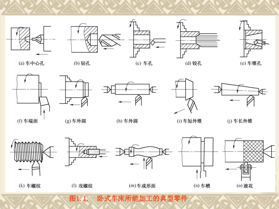 第八章切削加工设备及应用讲解课件_第4页